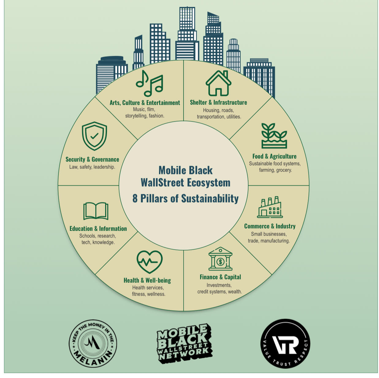 8 sectors of the ecosystem